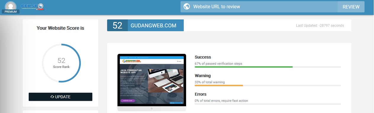 Alat Cek SEO Online Untuk Menguji Kualitas SEO Blog & Website