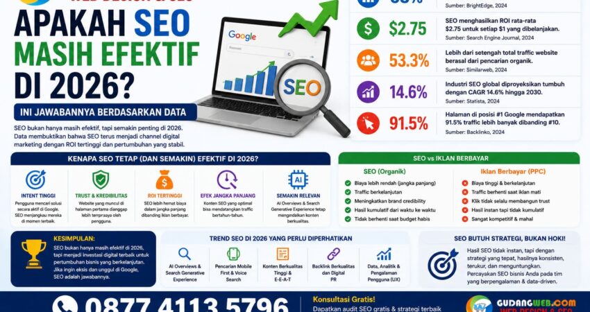 Apakah SEO Masih Efektif di 2026 Ini Jawabannya Berdasarkan Data