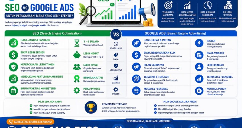 SEO vs Google Ads untuk Perusahaan Mana yang Lebih Efektif